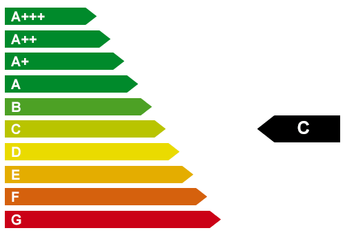 CO2-Effizienzklasse C